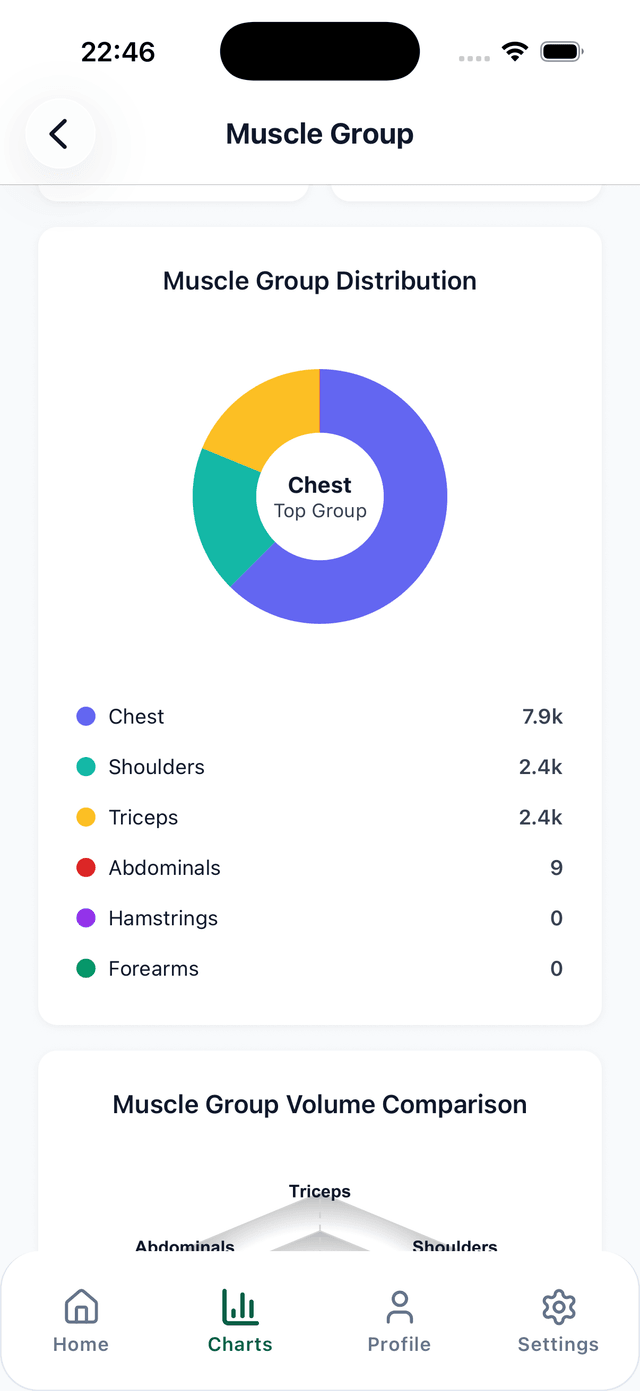 Muscle Group Heatmap Screenshot