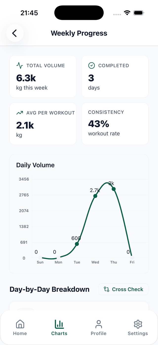 Weekly Progress Screenshot